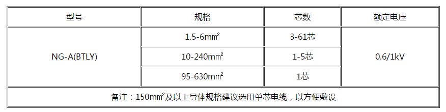 雅安电缆
